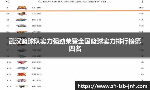 武汉篮球队实力强劲荣登全国篮球实力排行榜第四名