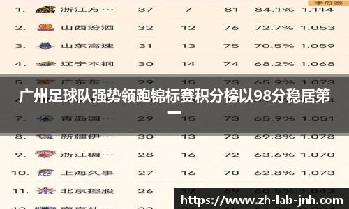 广州足球队强势领跑锦标赛积分榜以98分稳居第一